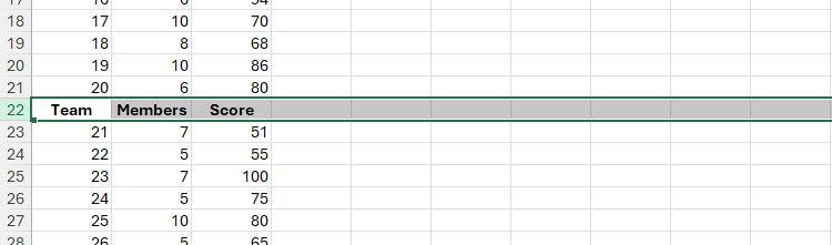 A header line is duplicated in line 22 in Excel.