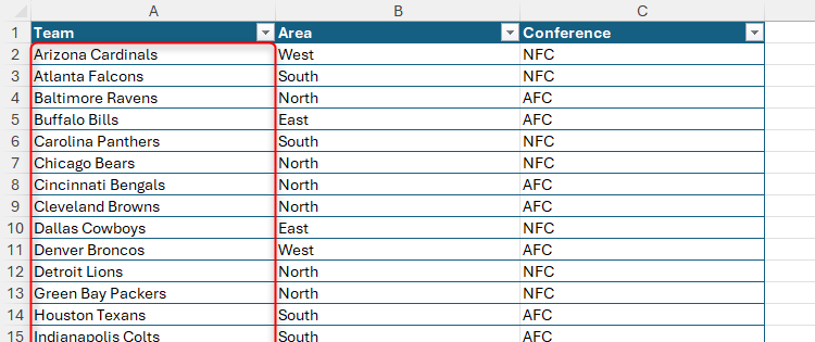A list of NFL teams, the areas, and the conferences in Excel.