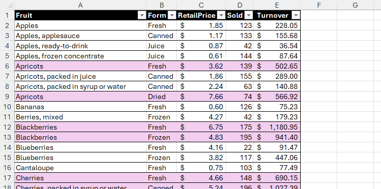 A turnover table in Excel, with rows containing turnover values greater than 500 highlighted.