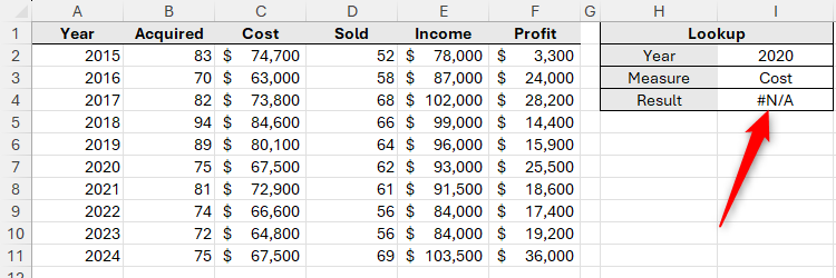 An Excel dataset, with a lookup table returning an error.