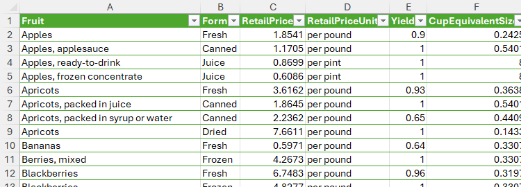 An Excel table containing retail details about various fruits.