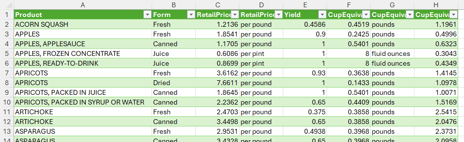 An Excel table containing two appended datasets.