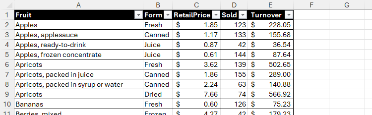 An Excel table containing various fruits, their form, their price per unit, the number of each sold, and the turnover for each.