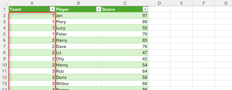 An Excel table with team numbers in column A, player names in column B, and scores in column C.