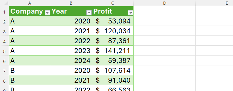 An unpivoted table in Microsoft Excel.