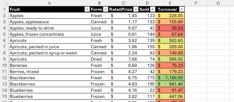 Color scales applied to a turnover column in Microsoft Excel.