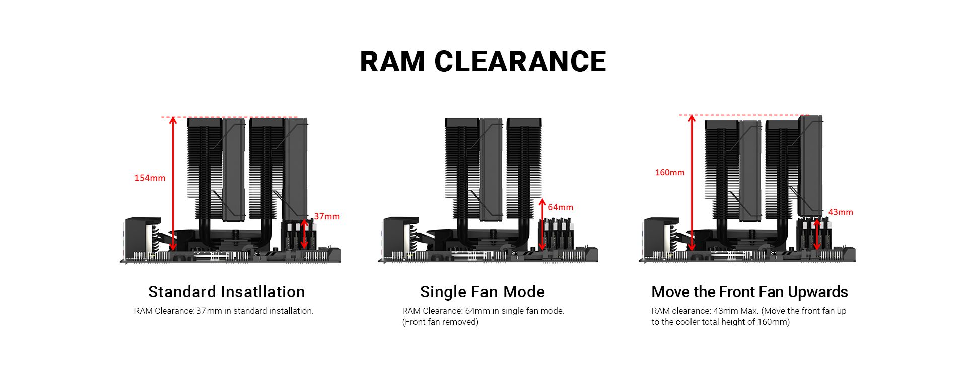 A chart showing RAM clearance for an ID-Cooling CPU cooler.