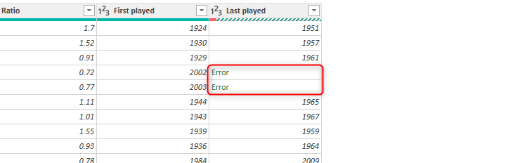 Errors are showing in a column in the Power Query Editor in Excel.