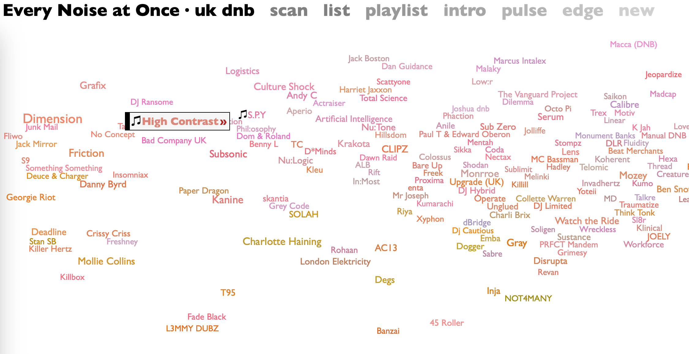 Every Noise at Once artist web.