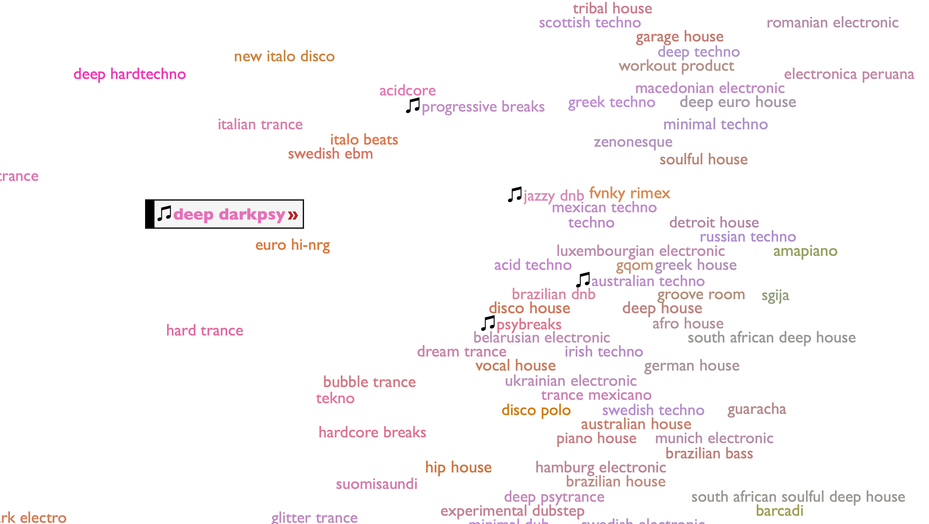 Every Noise at Once genre web.-1