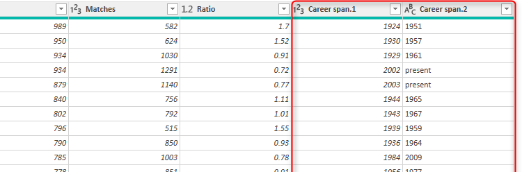 Excel's Power Query Editor, with two columns in the data indicating the first and last years each soccer player has played.