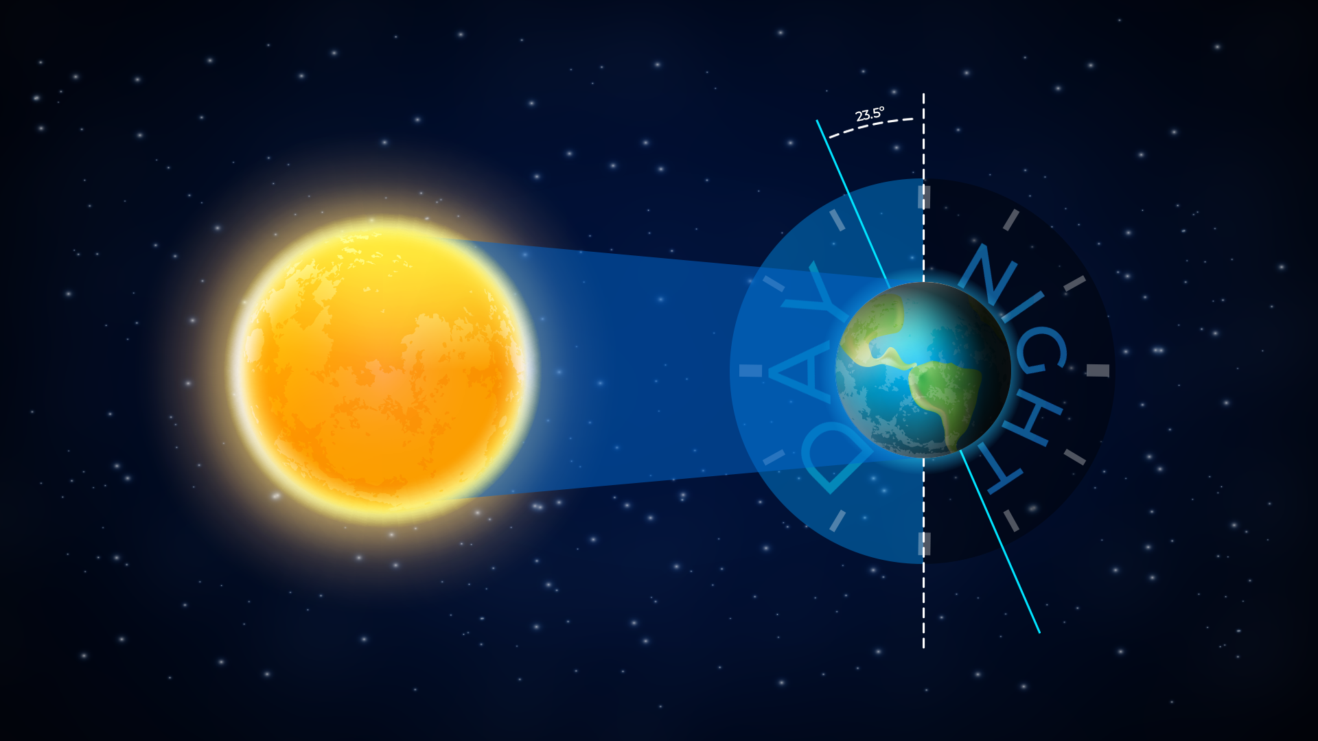 Today Is the Longest Day of the Year: How Does That Work?
