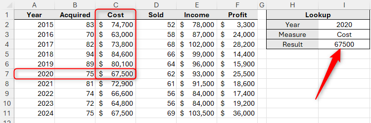 INDEX and MATCH being used to extract a value from a dataset in Excel.