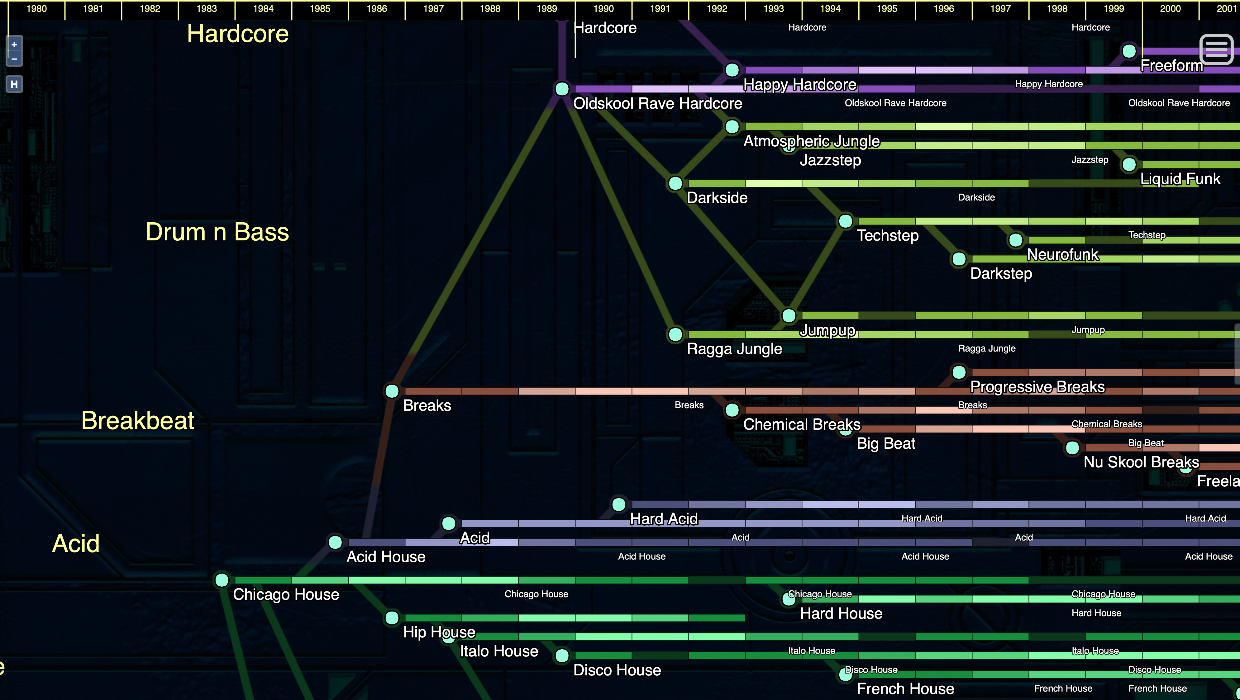 Ishkur's Guide to Electronic Music version 3.0.-1