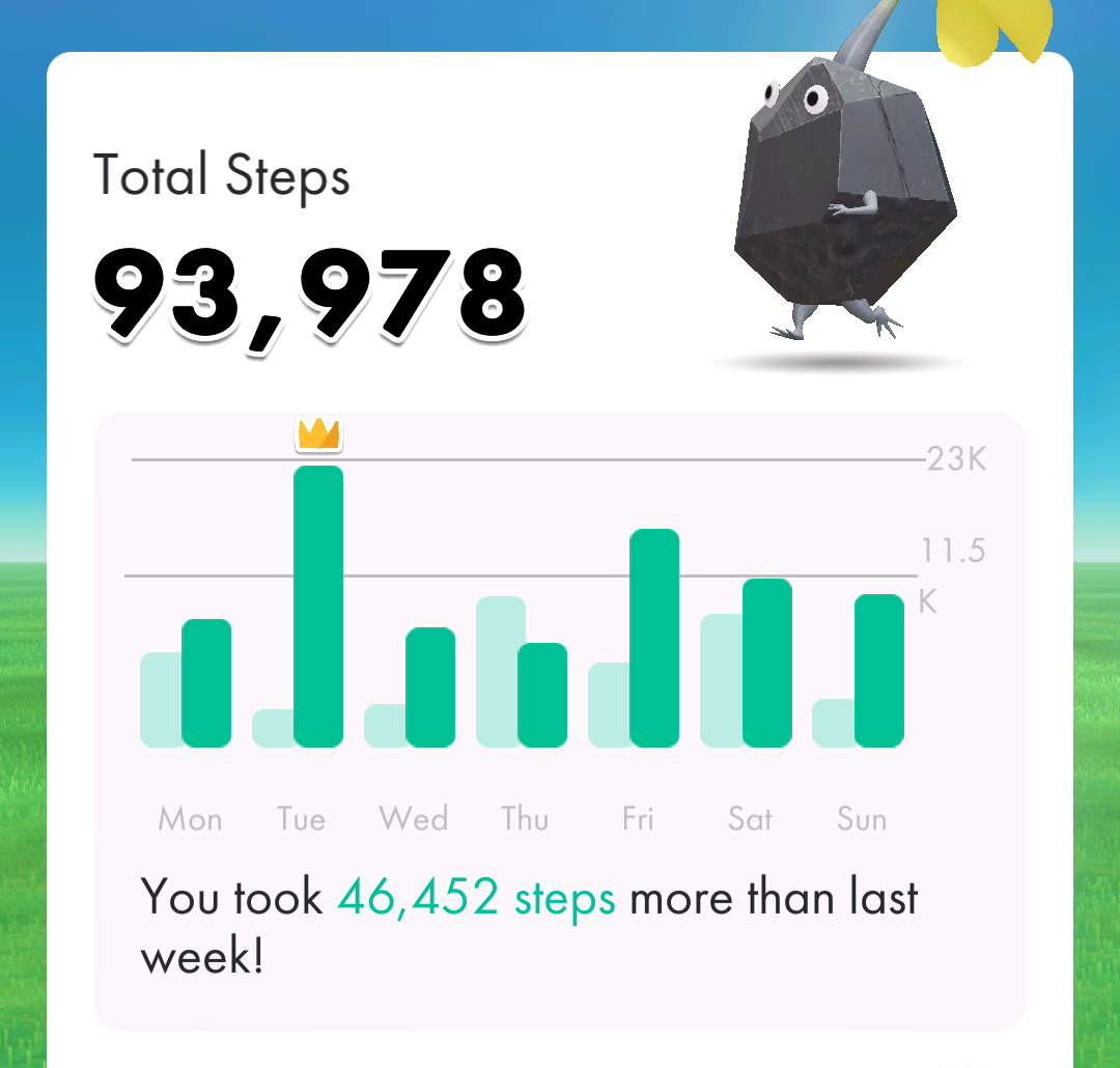 A pikmin flowering bar graph showing the steps reached for seven days with a total number of 93,978 steps.