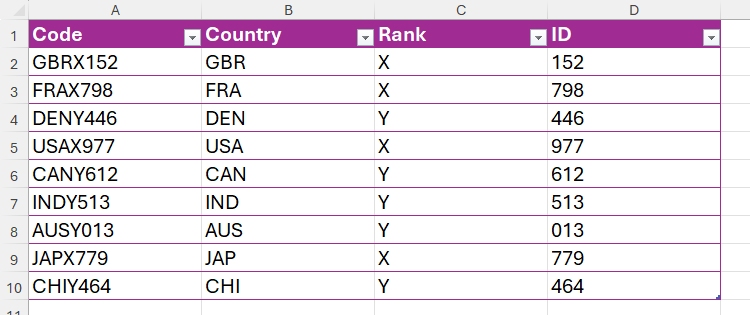 Ranks are extracted from a code in Excel using the MID function.