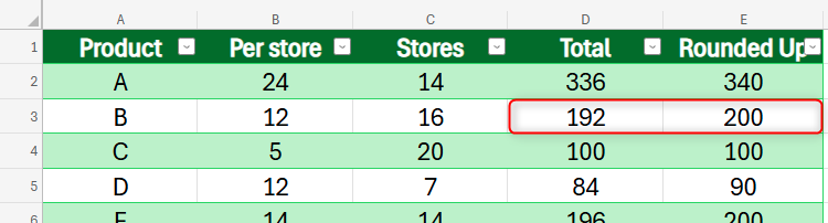 Some values in a table containing formulas created through Formula By Example have updated when the input figures changed.