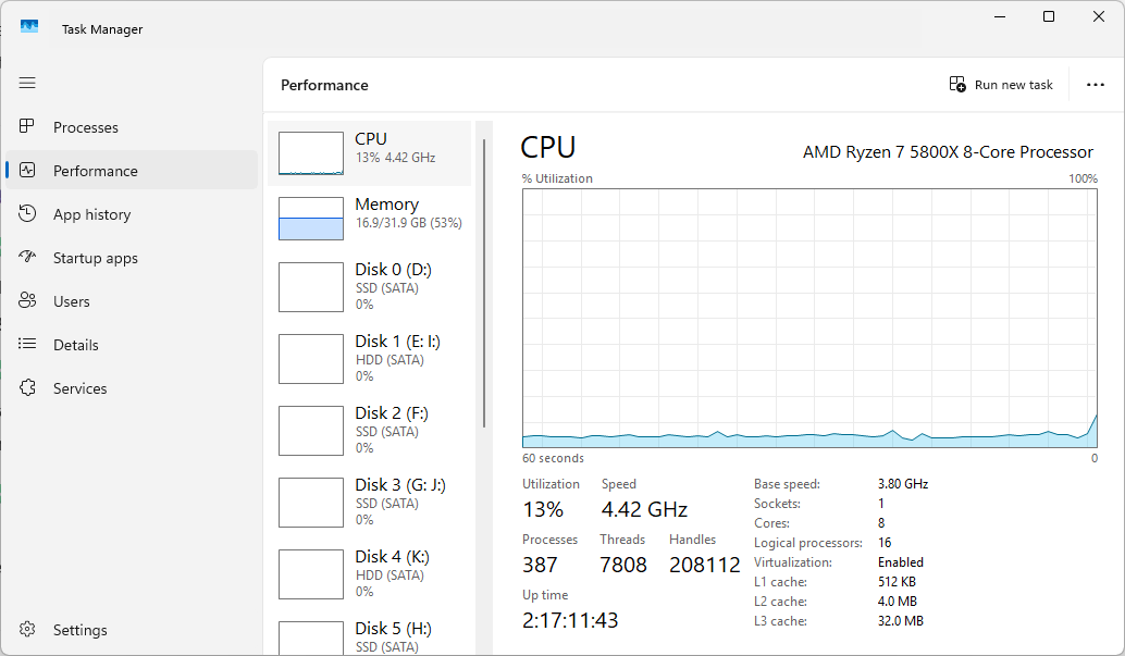 The Task Manager on Windows 11 showing the CPU clock speed. 