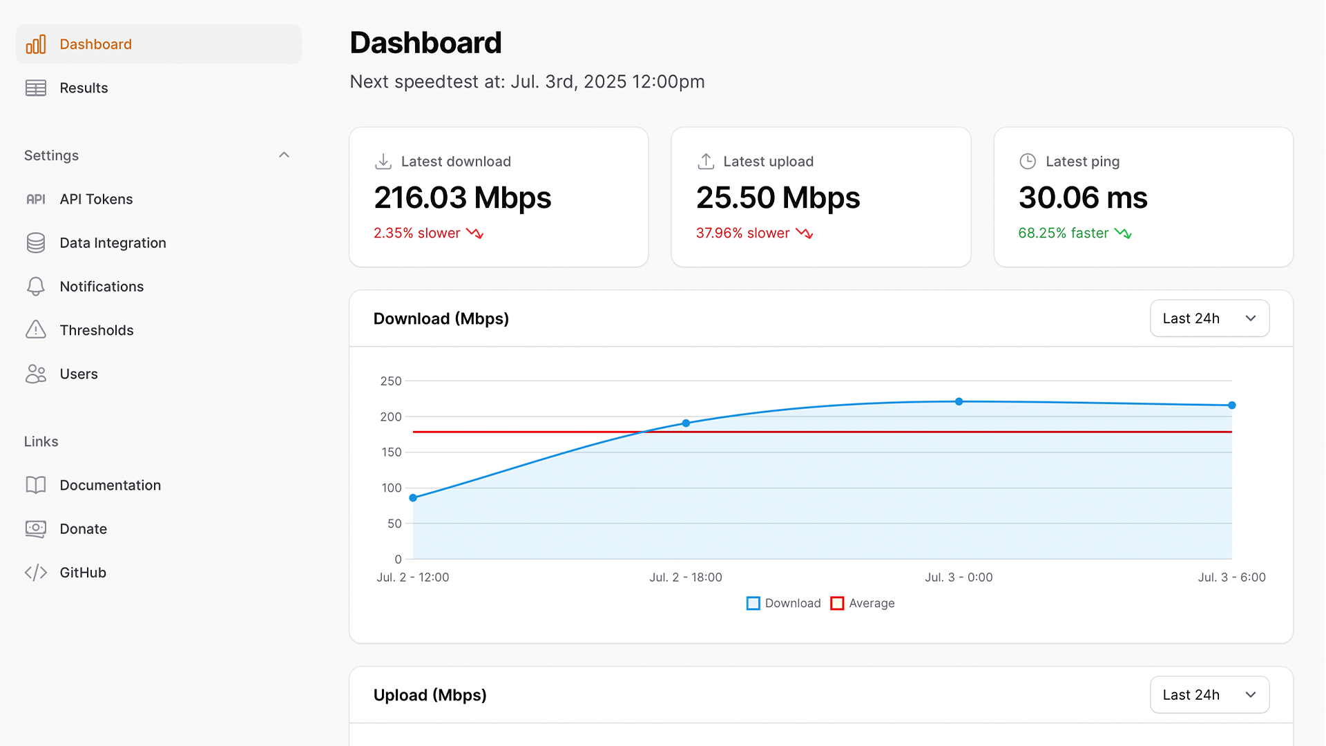 Screenshot of Speedtest Tracker with 24-hour network data.