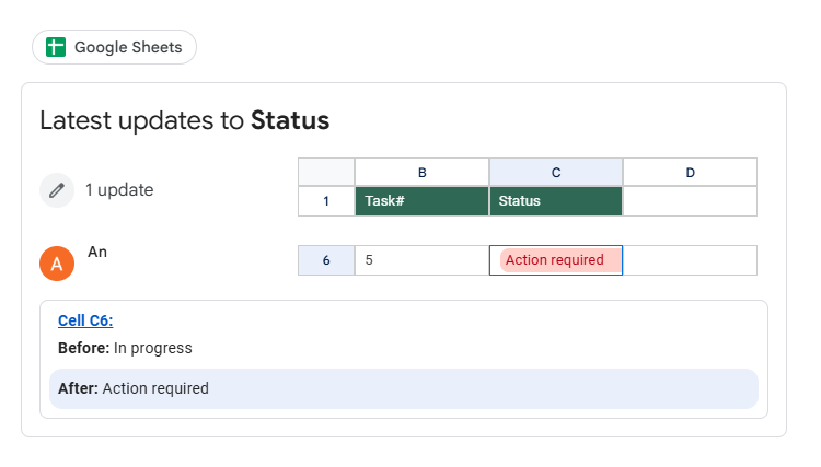 A conditional notification email that has been sent based on a change in the Google sheet file.