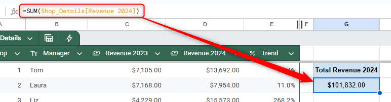 Формула для суммирования значений столбца в таблице Google Sheets.