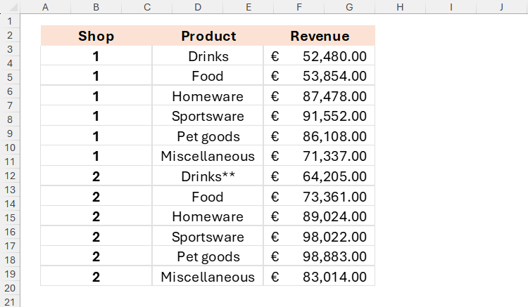 A linked picture in Excel has adopted value and formatting changes in the source dataset.