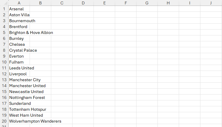 A list of Premier League soccer teams in Microsoft Excel.
