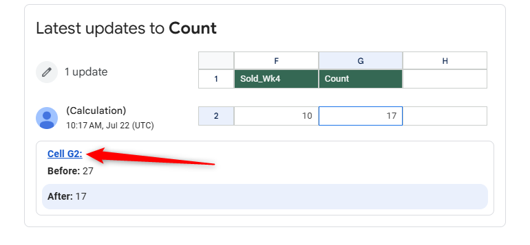 A notification email triggered by a change to a cell in Google Sheets.