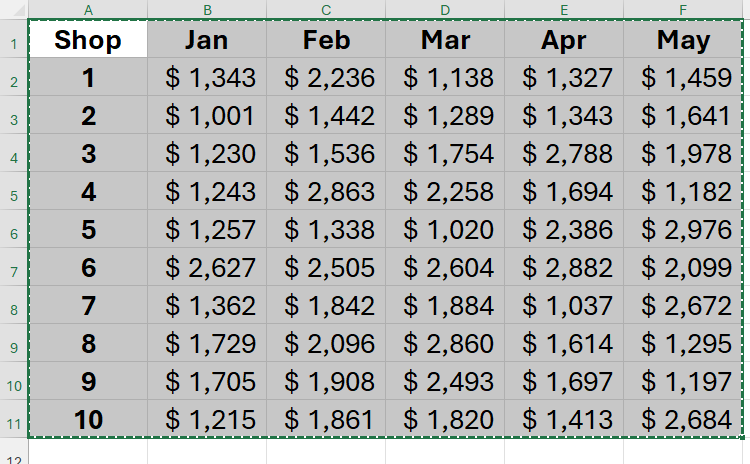 A range of shop sales data in Excel is selected and copied.