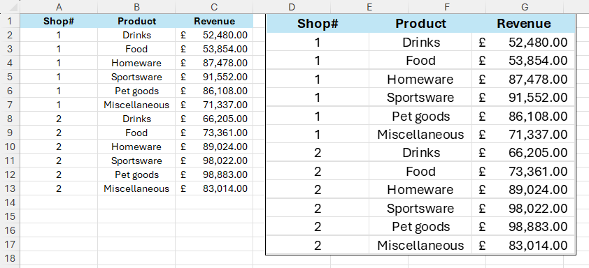 A snapshot of data captured throuugh Excel's Camera tool, with formatting and value changes to the original data reflected in the picture.