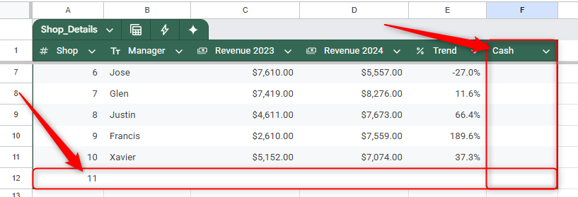 Таблица Google Sheets расширилась при добавлении новой строки и столбца.