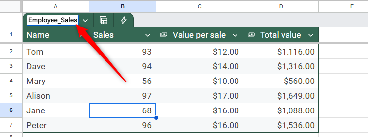 В Google Sheets таблица переименована в Employee_Sales.