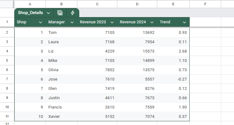 В таблице Google Sheets еще не задан тип столбцов.