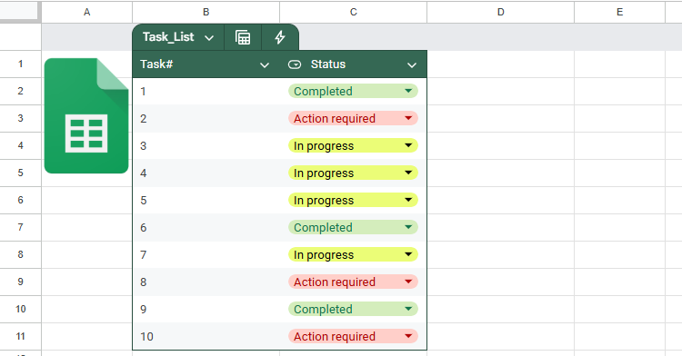 A table called task list in Google sheet, each task is labeled as 'in progress', 