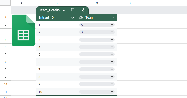 The name of a team has been recorded next to each penetrating ID using the drop-down list in the Google sheet.