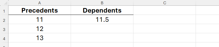 An Excel worksheet containing three values labeled 'Precedents' and one value labeled 'Dependents.'