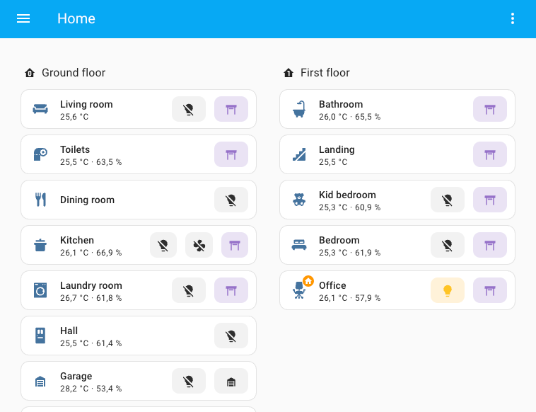 Home Assistant areas dashboard.
