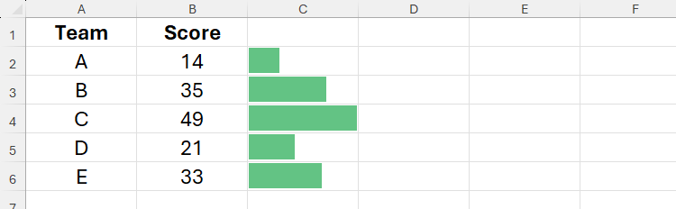 Data bars in cells containing invisible values in Excel.