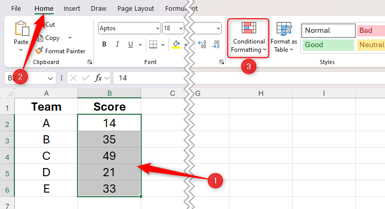 Five cells in Excel containing figures are highlighted, and Conditional Formatting in the Home tab is selected.