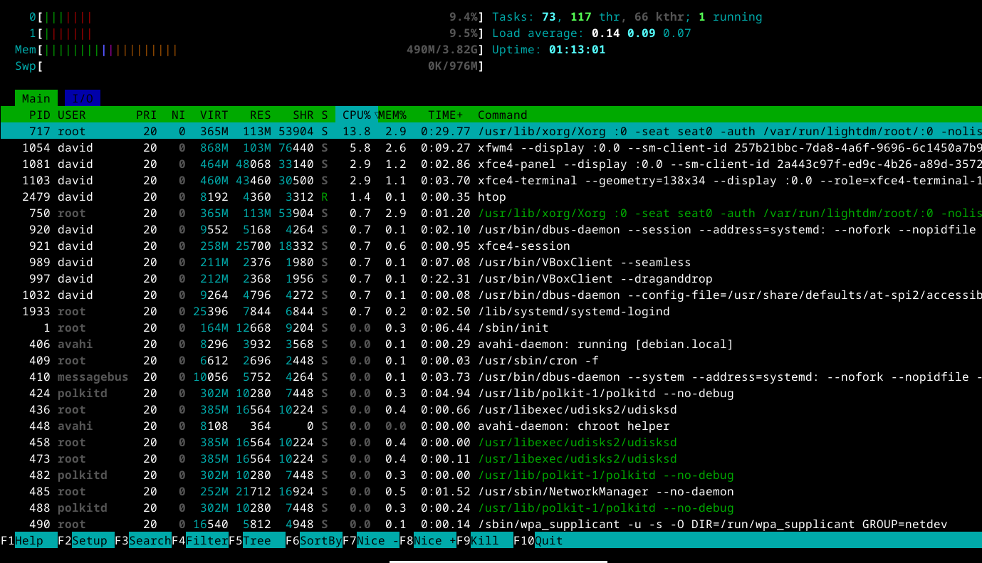 Running processes in htop in the Linux terminal.