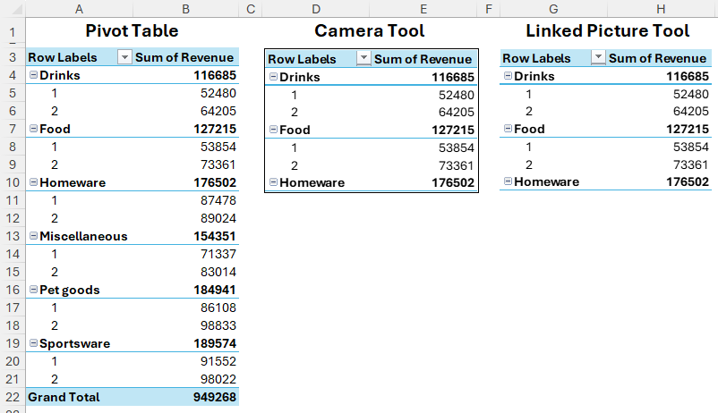 Images of a PivotTable in Excel do not reflect structural changes in the source data.