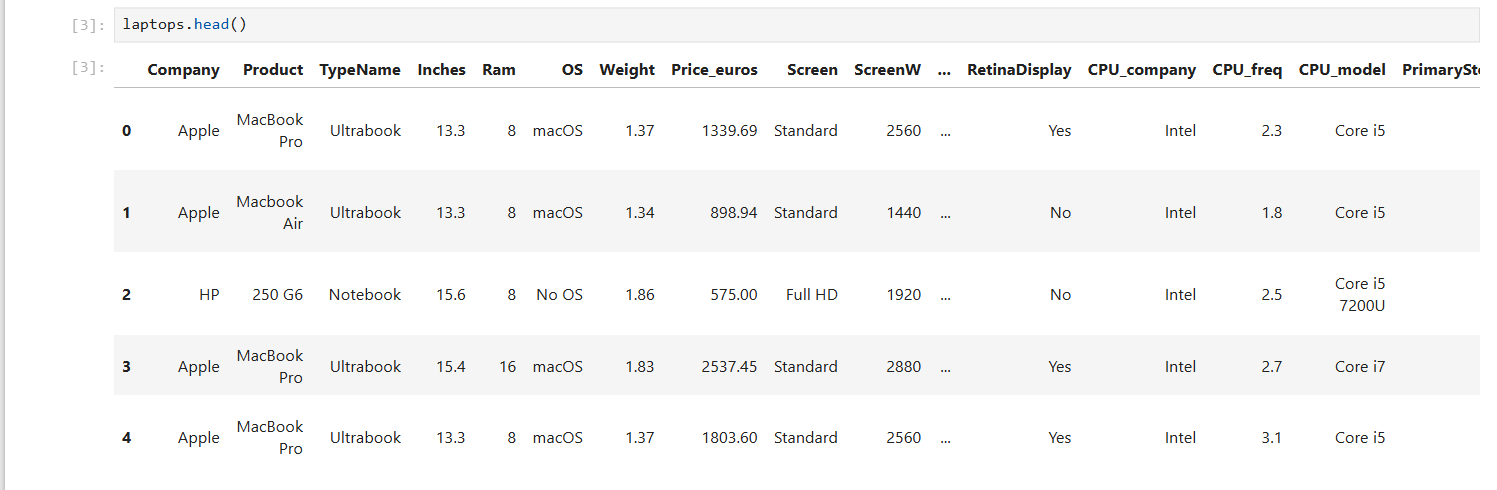 Out of laptops.head () in Jupyter Notebook.