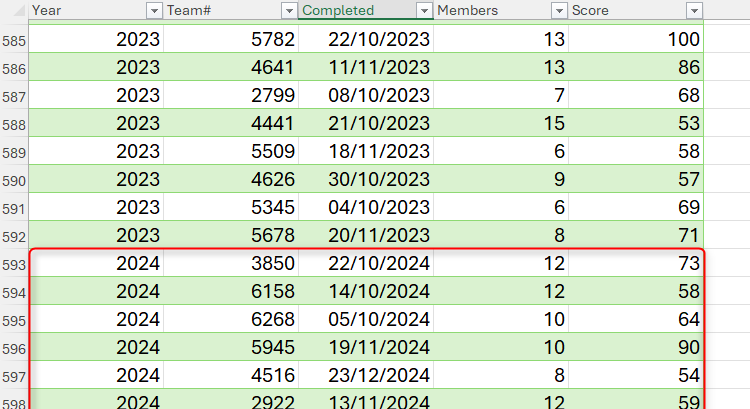 New data is appended to the bottom of a table in Excel through Power Query.