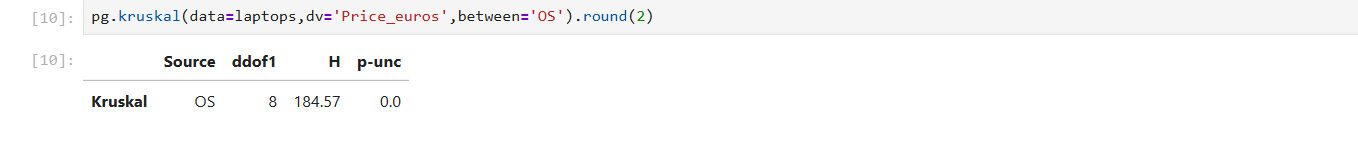 Kruskal-Wille test results of laptop brands in Python Jupyter Notebook.