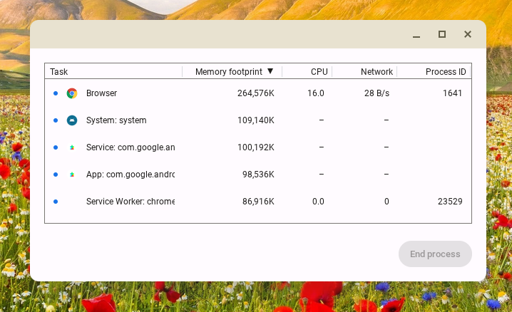 Интерфейс диспетчера задач ChromeOS.