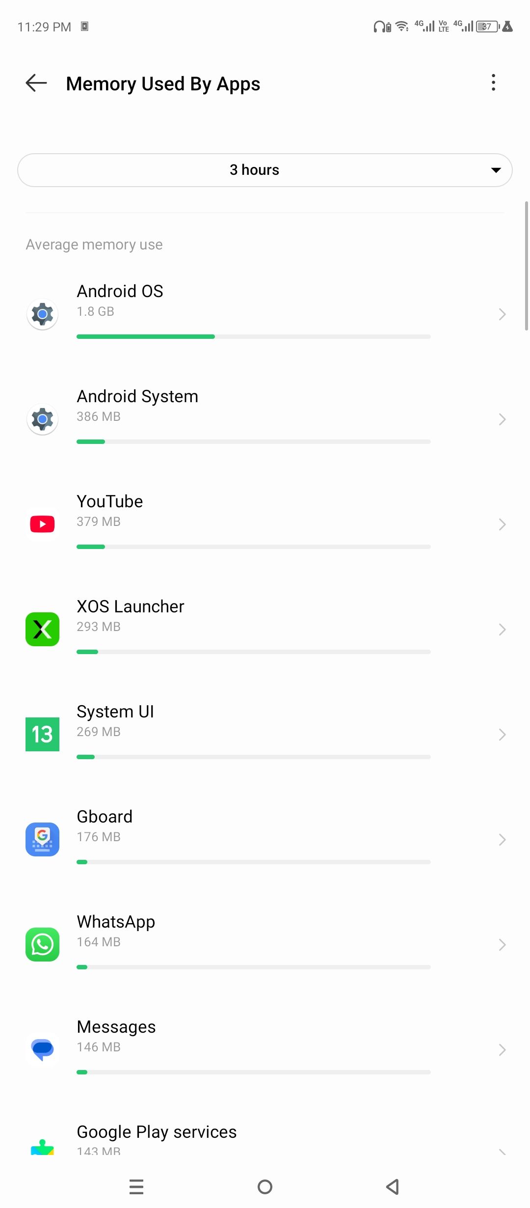Memory usage stats in Android developer options.