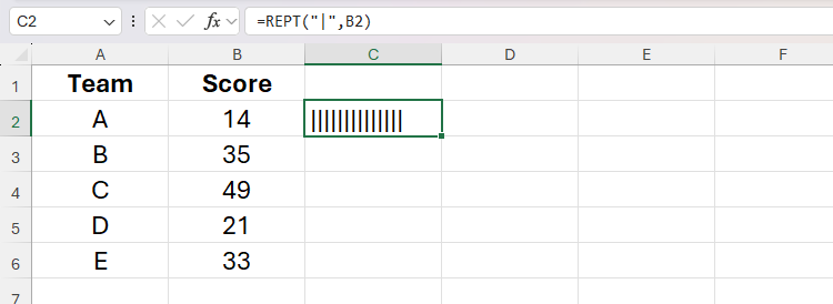 The REPT function in Excel being used to produce 14 vertical lines.
