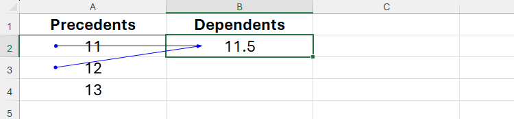 Two cells in Excel are identified as precedents to a cell containing a formula, revealing that one cell was left out.