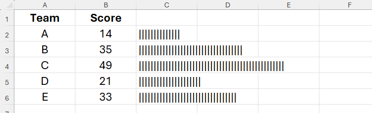 Vertical glyph characters added through the REPT function in Excel represent the values in the adjacent cells.
