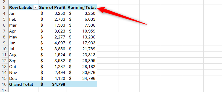 A Running Total column in a PivotTable in Excel.